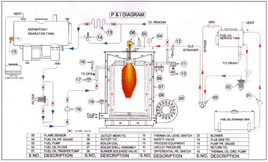 saz-boilers, Industrial Boiler, Steam Boilers, Hot Water Generators, Electric Steam Boilers, Mobile Steam Generator, Boiler Accessories, Manufacturer, Exporter, Supplier, Pune