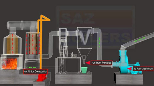 Solid Fuel Fired Thermal Fluid Heater