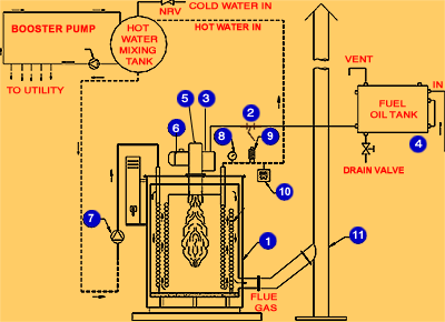 HOT WATER GENERATOR P&I DIAGRAM